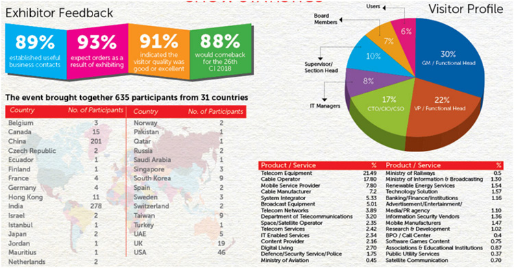 CONVERGENCE2017博覽會