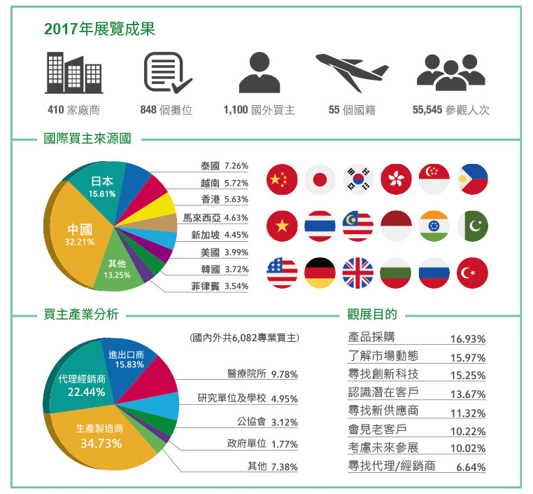 20171212-earlybird-rate-02